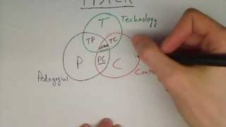 TPACK in 3 Minutes [upl. by Caswell]