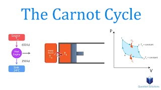 Thermal Cycles 02  Carnot Cycle  دورة كارنو [upl. by Udele232]