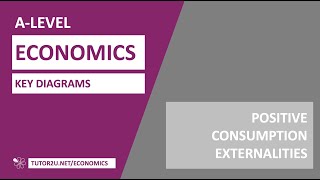 Key Diagrams  Positive Consumption Externalities [upl. by Bernj]