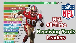 NFL AllTime Receiving Yards Leaders 19352020 [upl. by Aceissej730]