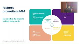 ACTUALIZACIÓN EN MIELOMA MÚLTIPLE Jornada informativa sobre Linfoma y Mieloma Múltiple  2024 [upl. by Enerahs205]