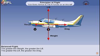 Principles of Flight8 The 4 Forces on an Aircraft İngTürkçe Altyazılı [upl. by Melar150]