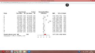 Subgroup and meta regression [upl. by Lomax459]