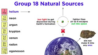 Periodic Table Part 9 Noble Gases He Ne Ar Kr Xe Rn Og [upl. by Mraz]