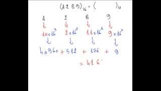 Exercice 8 Système de Numération  convertir hexadécimal en décimal [upl. by Bodnar413]
