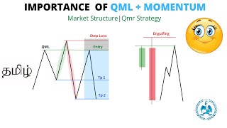 THE SECRET OF QMR STRATEGY  MOMENTUM CONFIRMATION IN TAMIL  QMR VS CHOCH  QML [upl. by Ariet]