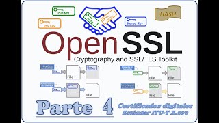 OpenSSL 🔐 Certificado digital autofirmado o selfsigned Estándar ITUT X509 [upl. by Hearsh800]