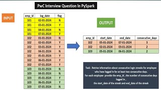 pwc question and answer in pyspark  top interview questions and answer in pyspark  interview [upl. by Naejarual]