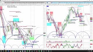 10Year Yields TNX amp ZN Cycle and Chart Analysis  Price Projections and Cycle Timing askSlimcom [upl. by Leahpar494]