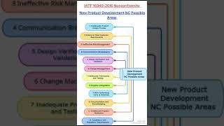 NPD IATF Audit Non Conformance [upl. by Robson]