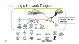 Interpreting a Network Diagram [upl. by Neemsay281]