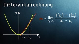 Differentialrechnung einfach erklärt Funktion ableiten rechnerisch [upl. by Alger]