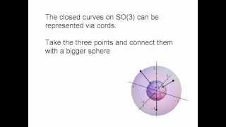 The Diracs scissors experiment fundamental group of SO3 [upl. by Trbor]