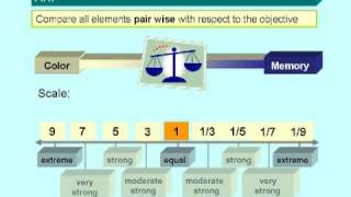 Analytic Hierarchy Process AHP  Business Performance Management [upl. by Akirej]