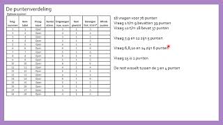 Puntenverdeling VWO Wiskunde B Examen 2024 [upl. by Teiv]