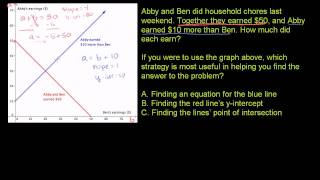 Solving systems by graphing [upl. by Sirak]