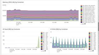 Monitoring Docker Splunk Application [upl. by Johnna46]