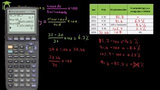 Indexcijfers deel 2 procentuele verandering  economie uitleg [upl. by Teiv]
