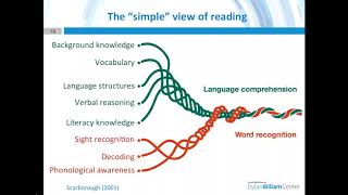 LSI Webinar There is No Such Thing as a Valid Test by Dylan Wiliam part 1 [upl. by Theresita164]