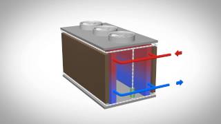 Refroidisseur adiabatique [upl. by Enicar]