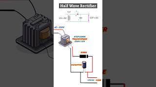 Half Wave Rectifier  class 12 physics semiconductor n electronic devices shorts physics [upl. by Eillit]