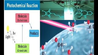 Types of Photophysical processes Fluorescence Phosphorescence and Chemiluminescence [upl. by Jenkins973]