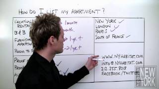 How to List Your Apartment with New York habitat Part 1 [upl. by Waldon46]