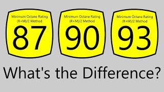 What Does The Octane Rating Of Gasoline Mean [upl. by Atsillac635]