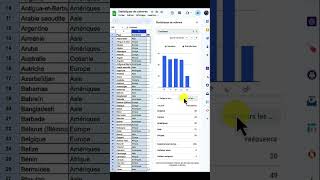 Google Sheets  les statistiques de colonnes [upl. by Enelrae]