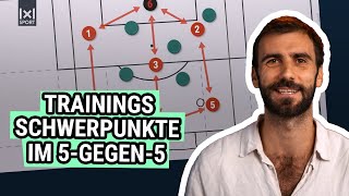 Spielformen gestalten Training mit Schwerpunkten im 5 gegen 5 [upl. by Lybis]