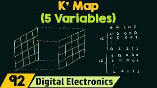 5 variables K Map [upl. by Stanton]