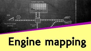 What is Engine Mapping and how does it affect a cars behaviour  Plus Mini QampA [upl. by Artamas]