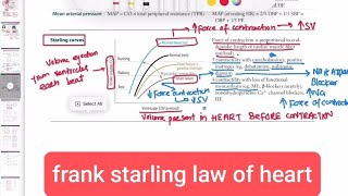 Frank Starling Law of Heart cardiology 23  First Aid USMLE Step 1 in UrduHindi [upl. by Eniamret]