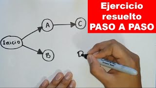 Como hacer un diagrama de red EJEMPLO PASO A PASO [upl. by Siulesoj928]