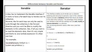 Differentiate between Iterable and Iterator in Java [upl. by Cirenoj911]