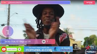 TRINIDAD AND TOBAGO TOP 100 MUSIC CHART 🎶MOST VIEWED TRINIDADIAN SONGS 2024 POPNABLE 🇹🇹 [upl. by Joslyn548]