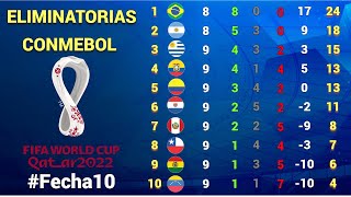 TABLA DE POSICIONES ELIMINATORIA CLASIFICATORIA MUNDIAL QATAR 2022 CONMEBOL SUDAMERICA RUMBO A CATAR [upl. by Jarrell]