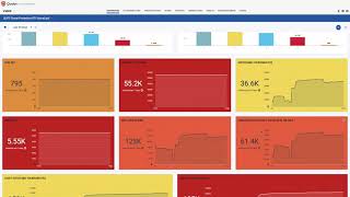 ContextBased Vulnerability Prioritization with Qualys VMDR® [upl. by Kcireddor]