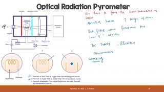 LEC 44 II  OPTICAL RADIATION PYROMETER [upl. by Hebrew241]