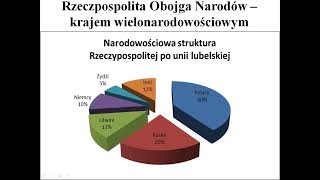 Państwo bez stosów  Historia Klasa 6  Z historią przez życie [upl. by Caryl]