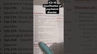 ICD 10 classification of psychiatric disorder norcet nursing [upl. by Aiekat62]