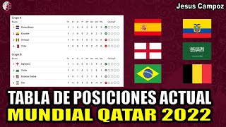 TABLA de posiciones ACTUAL del Mundial de QATAR 2022  resumen y resultados jornada 1 mundial QATAR [upl. by Auqinu191]