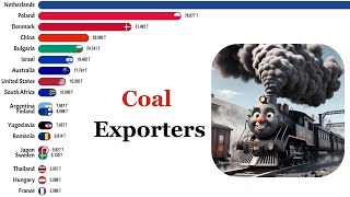 📊Top Countries That Export Coal In The World  1980  2022 [upl. by Eednas]