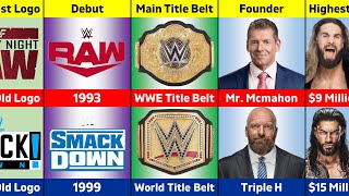 WWE RAW vs SmackDown Brand Comparison [upl. by Eerej]