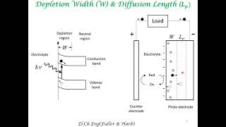 Photoelectrochemical Effects [upl. by Reisman924]