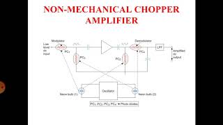 OMD551 BASICS OF BIOMEDICAL INSTRUMENTATION UNIT 3 [upl. by Godfree]