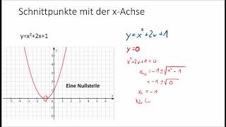 lineare Funktion  Schnittpunkt auf der yAchse bestimmen  Lehrerschmidt [upl. by Illene]