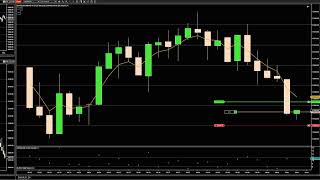 E126 Live Trading 6 trades 8 minutes Nasdaq Futures NinjaTrader Super Scalping [upl. by Nisay]