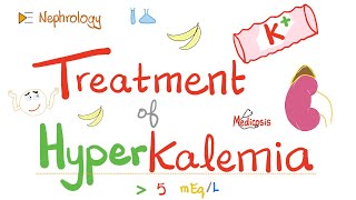 Treatment of Hyperkalemia  High serum Potassium  Electrolytes  Nephrology [upl. by Odlo]