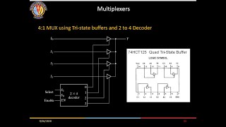 Multiplexers and Demultiplexers Design and Implementation of Logic Circuits using Mux [upl. by Cooke]